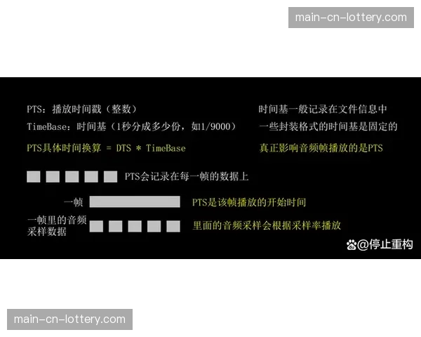 由于动态码率平衡逻辑的深度优化 赛事信号制播架构在弱网环境下依然流畅