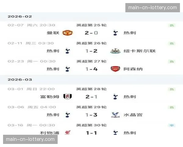 热刺2-2战平维拉,末轮失利令后者无缘前四 热刺2-2战平维拉,末轮失利令后者无缘前四